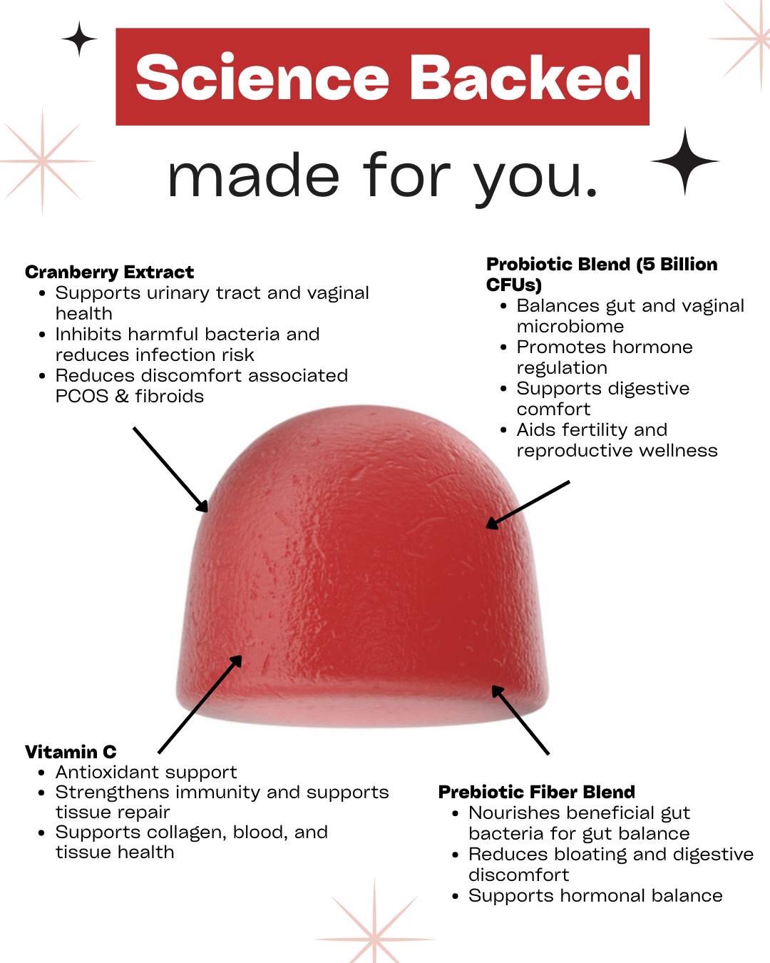 LOOMIA® Cranberry Probiotic Gummies