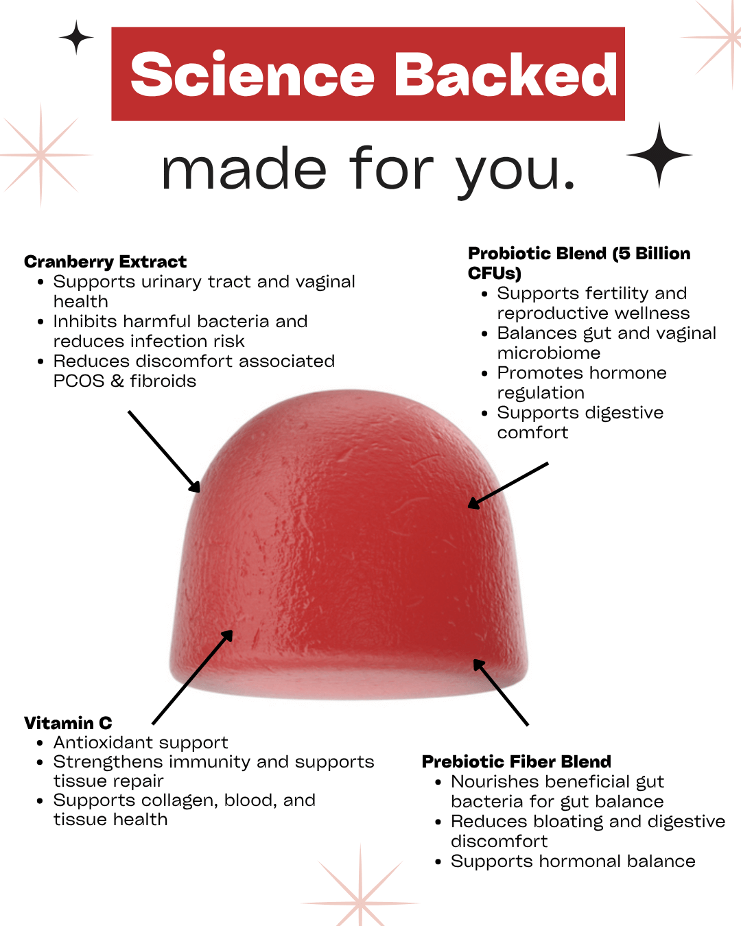 LOOMIA® Cranberry Probiotic Gummies